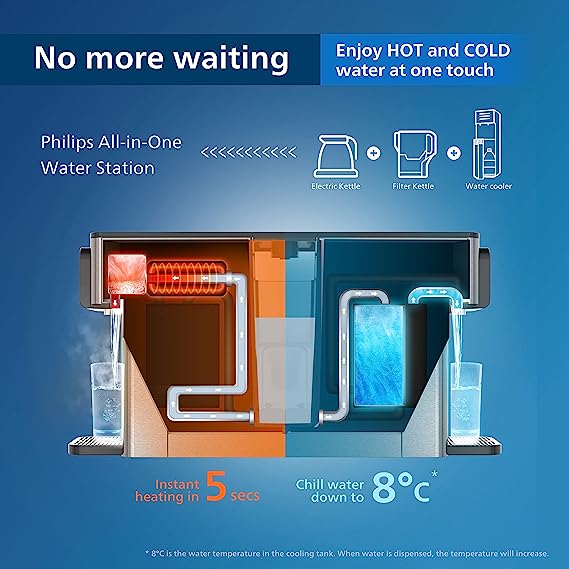 Infograma: Ajustes de temperatura y tiempos de calentamiento/enfriamiento en el dispensador de agua Philips